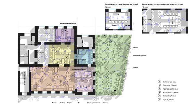 �������� �������. �������