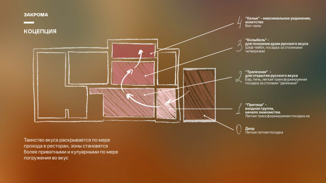 �������� �������. ���������