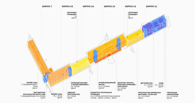 ������ ������������� �������� ������� ��������� ������. �������������� ������