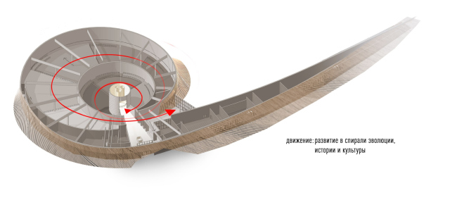 The Russian Field Museum. Scheme 3. The visitor′s route