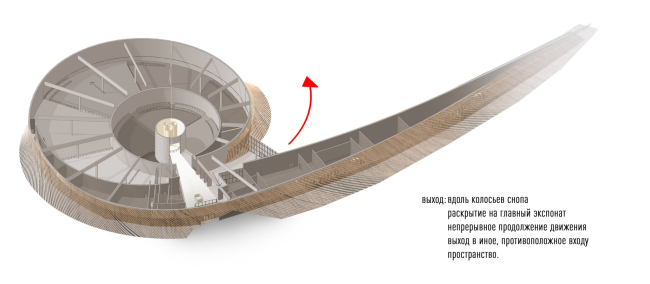 The Russian Field Museum. Scheme 4. The exit to the field