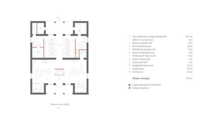 ������-���� �� ������������ �������� ���������� ��������� �������. ����� ��������������� ����������� ��������� ��� (��������������)