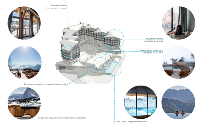 Hotel with 290 rooms and a spa complex, “Novotel Arkhyz”. The functional program