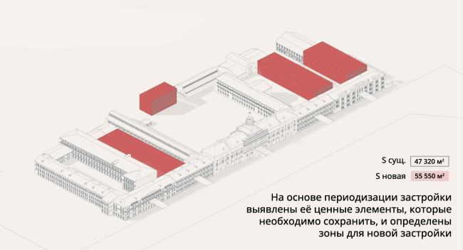 Проект ревитализации Ижевского завода. Определение ресурса территории Проект ревитализации Ижевского завода. Определение ресурса территории