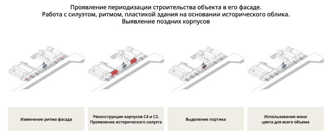 Проект ревитализации Ижевского завода. Объем Проект ревитализации Ижевского завода. Объем