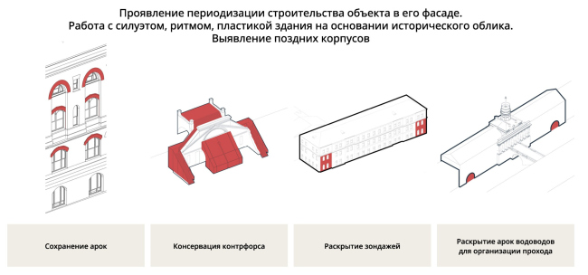 Проект ревитализации Ижевского завода. Подлинные элементы Проект ревитализации Ижевского завода. Подлинные элементы