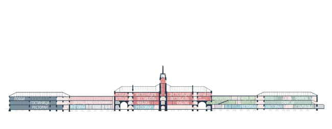 Проект ревитализации Ижевского завода. Главный корпус. Функциональное зонирование. Разрез Проект ревитализации Ижевского завода. Главный корпус. Функциональное зонирование. Разрез