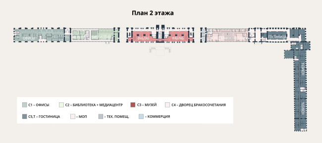 Проект ревитализации Ижевского завода. План 2 этажа Проект ревитализации Ижевского завода. План 2 этажа