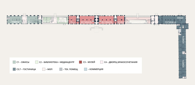 Проект ревитализации Ижевского завода. План 3 этажа Проект ревитализации Ижевского завода. План 3 этажа