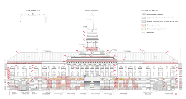 ������ ������������� �������� ������� ��������� ������. �������������� ������� �����������. ������