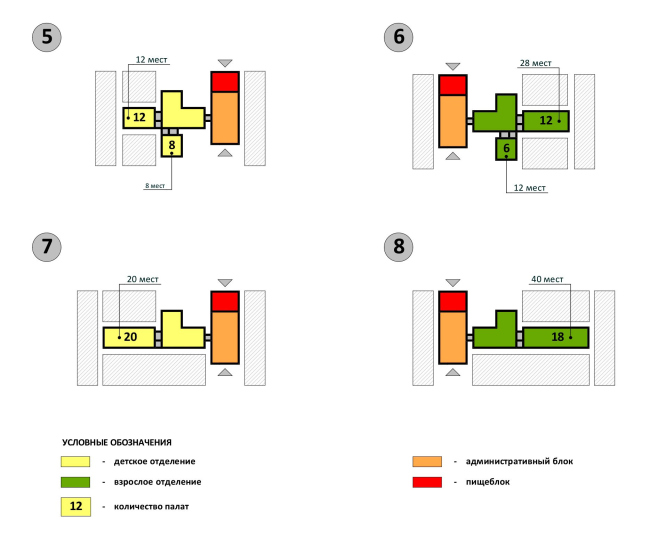 �������� ������. �������������� ����� ���������� ������ ������� � ���������� �������