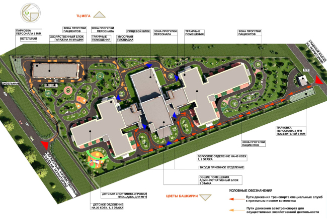 �������� ������. ����� ������������ �����