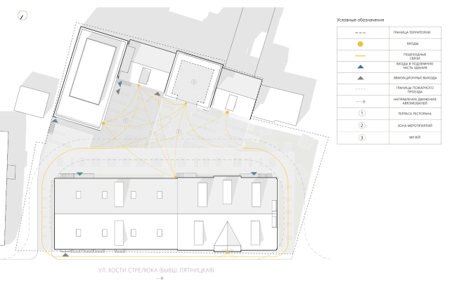 ������������-����������������� ��������� ������������� ��������� ������ ������� ���������� � ���������� ��������� ������. ����������� ���� ����������