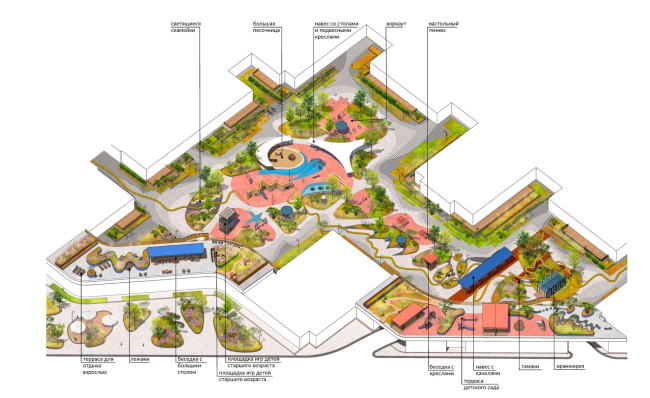 ��������������� ���������� �� WOW. ����� ������������ �����