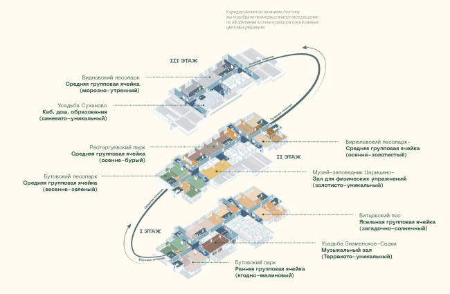 ������ ������ ����������� ������������ ��� �3V1 ����� �����. ��������� ������������