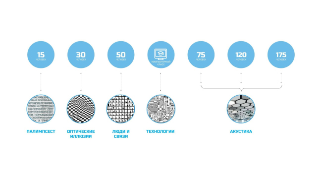Patterns as a visual language for identifying classrooms

