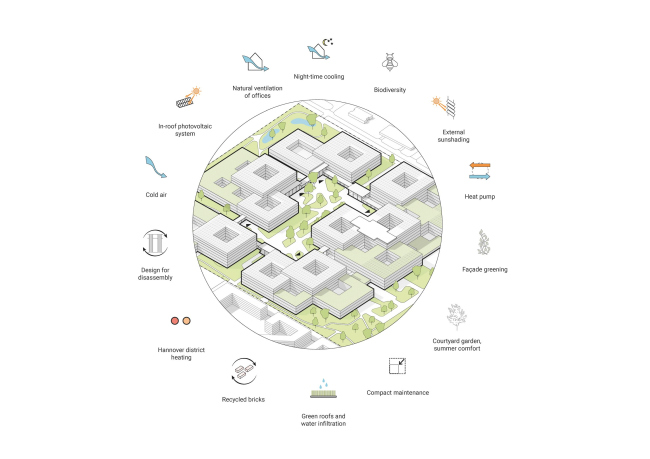 Больница Ганноверского медицинского института Больница Ганноверского медицинского института