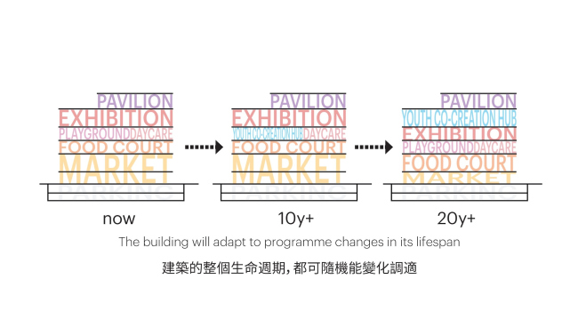 Торгово-развлекательный центр Market Cube на Тайване Торгово-развлекательный центр Market Cube на Тайване
