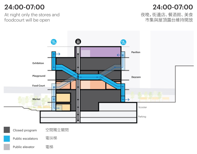 Торгово-развлекательный центр Market Cube на Тайване Торгово-развлекательный центр Market Cube на Тайване