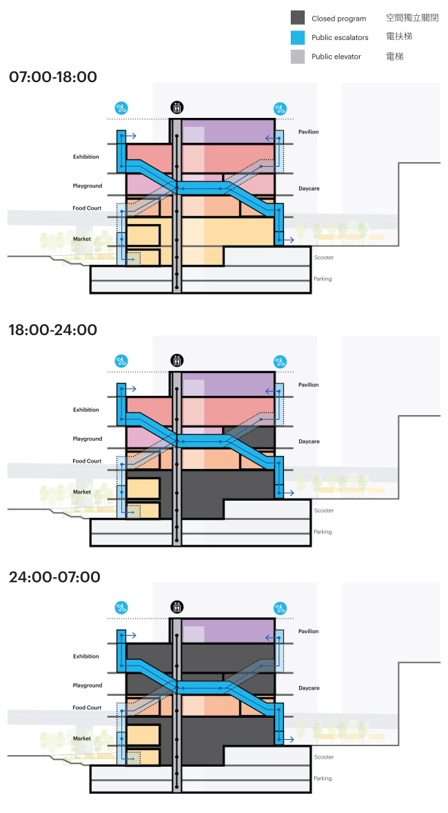 Торгово-развлекательный центр Market Cube на Тайване Торгово-развлекательный центр Market Cube на Тайване
