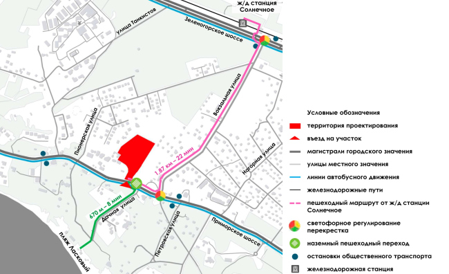 ���������� �������� �� ���������� �����. ����� ������-�������� ���� � ������������ ��������������