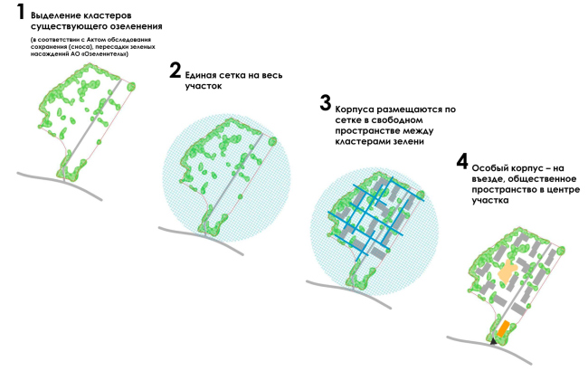 ���������� �������� �� ���������� �����. ���������