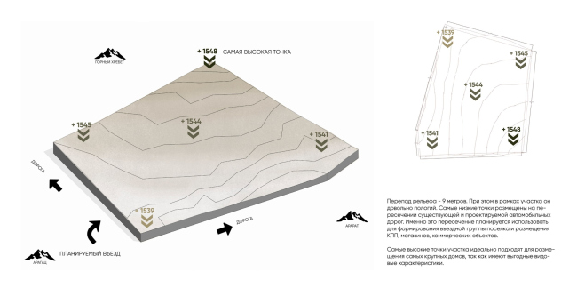 ARM1530. ������ �������