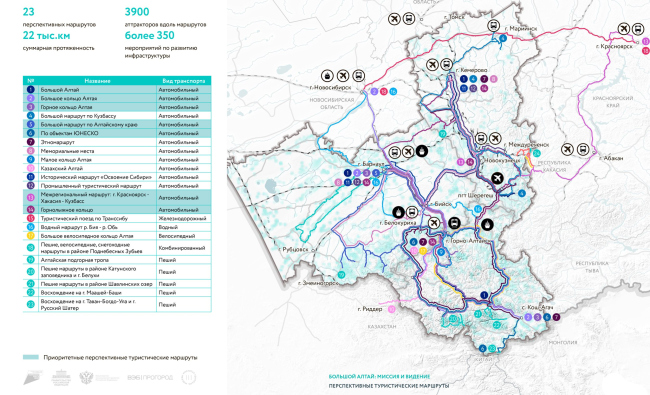 Federal interregional tourism scheme for the spatial and territorial planning of the Greater Altai macro-region.
