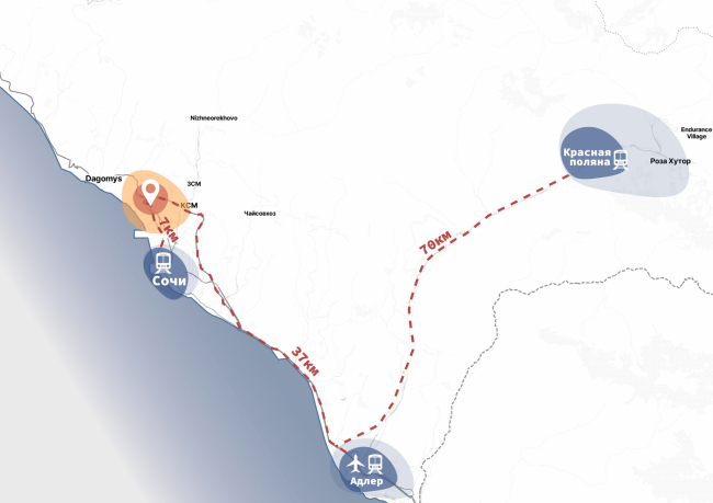 ������� ���������� ��������