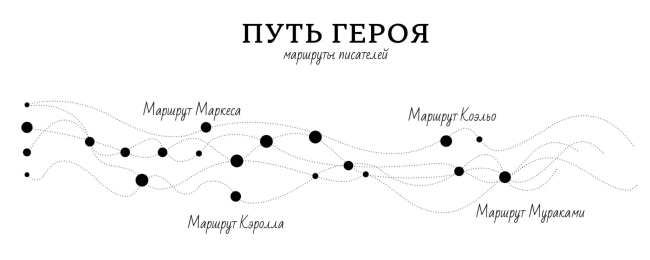 Литературный глэмпинг в деревне Пятница Литературный глэмпинг в деревне Пятница