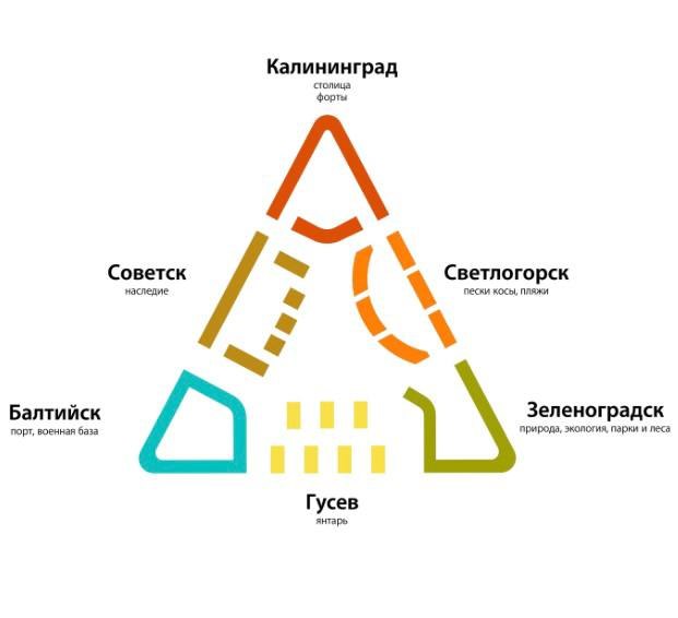 Микрорайон в г. Гурьевск Микрорайон в г. Гурьевск