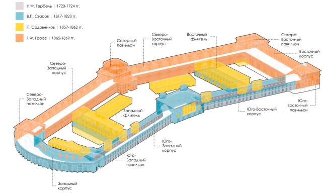 The project of restoring the Horse Guards Department building. Plan before 1917