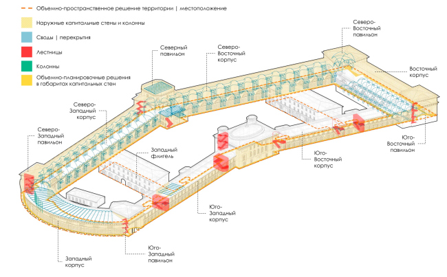 The project of restoring the Horse Guards Department building. The heritage site. The volumetric and planning solutions