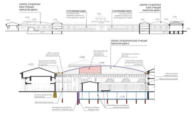 The project of restoring the Horse Guards Department building. The 21st century. Project solutions. Cross section 1-1