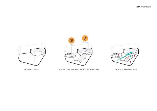   Nana Coffee Roasters    Central Westville