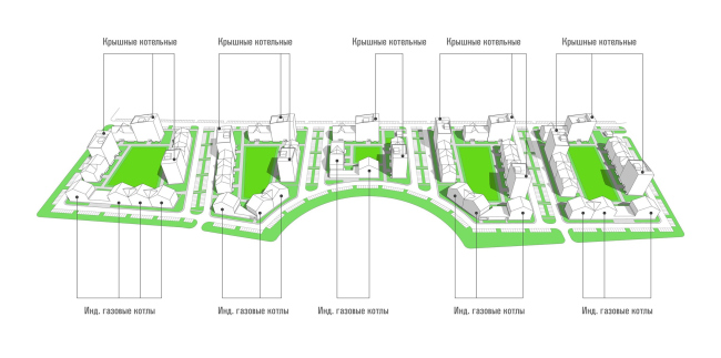 Новая слобода 2.0. Схема инжинерного обеспечения Новая слобода 2.0. Схема инжинерного обеспечения