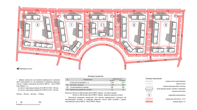 Новая слобода 2.0. Транспортная инфраструктура Новая слобода 2.0. Транспортная инфраструктура