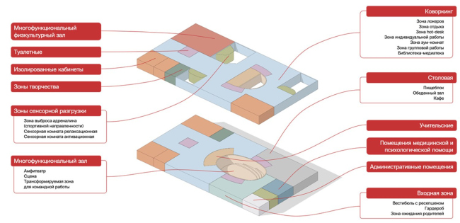 ����� ��������� �����