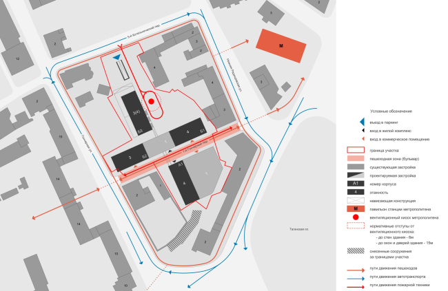 �� 1-� ��������� ��������. ����� ������������ �����