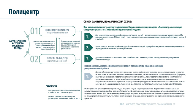 Application of balance modeling in spatial planning of the Republic of Tatarstan