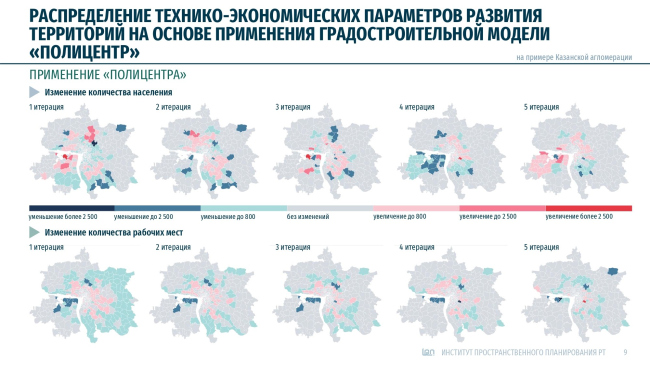 Application of balance modeling in spatial planning of the Republic of Tatarstan