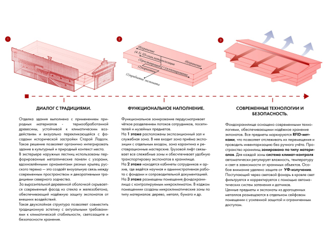 Концепция фондохранилища в Старой Ладоге. Концепция Концепция фондохранилища в Старой Ладоге. Концепция
