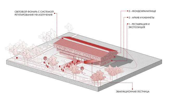 Концепция фондохранилища в Старой Ладоге. Аксонометрия Концепция фондохранилища в Старой Ладоге. Аксонометрия