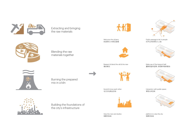 -  GATE M Dream Center