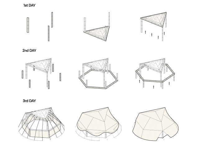 Al-BAYT Theatre. Схема сборки павильона Al-BAYT Theatre. Схема сборки павильона