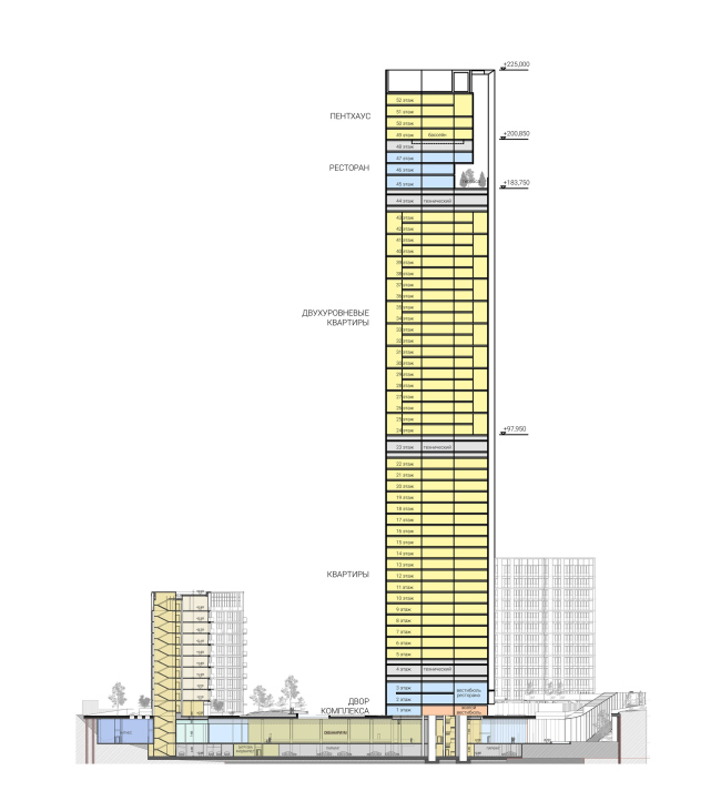 Victory Park Residences. �������������� ������