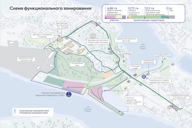 ������������ ������ �����