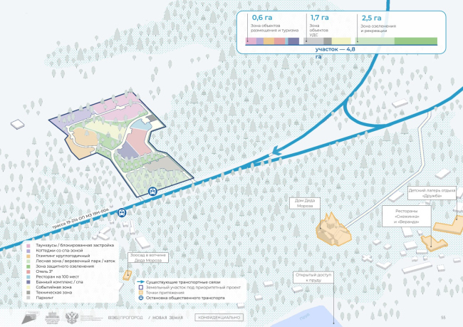 ������������ ������ ������� �����. ����� ��������������� �����������