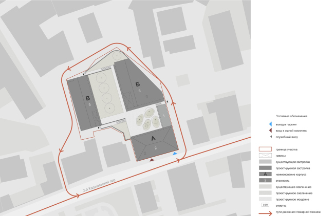 2-� ����������� ���. ����� ������������ �����