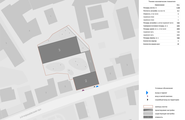 2-� ����������� ���. ������� 2. ����� ������������ �����